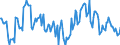 Indicator: Housing Inventory: Median: Home Size in Square Feet Year-Over-Year in Spotsylvania County, VA