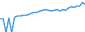 Indicator: 90% Confidence Interval: Lower Bound of Estimate of Median Household Income for Spotsylvania County, VA