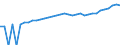 Indicator: 90% Confidence Interval: Upper Bound of Estimate of Median Household Income for Spotsylvania County, VA