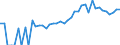 Indicator: 90% Confidence Interval: Lower Bound of Estimate of Related Children Age 5-17 in Families in Poverty for Spotsylvania County, VA
