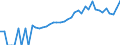 Indicator: 90% Confidence Interval: Lower Bound of Estimate of People of All Ages in Poverty for Spotsylvania County, VA
