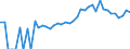 Indicator: 90% Confidence Interval: Lower Bound of Estimate of People Age 0-17 in Poverty for Spotsylvania County, VA