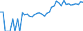 Indicator: 90% Confidence Interval: Upper Bound of Estimate of Related Children Age 5-17 in Families in Poverty for Spotsylvania County, VA