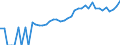 Indicator: 90% Confidence Interval: Upper Bound of Estimate of People of All Ages in Poverty for Spotsylvania County, VA