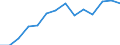 Indicator: Housing Inventory: Active Listing Count: A