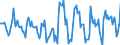 Indicator: Housing Inventory: Active Listing Count: Month-Over-Month in Stafford County, VA