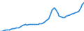 Indicator: Housing Inventory: Active Listing Count: Stafford County, VA