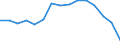Indicator: Housing Inventory: Active Listing Count: estimate) in Stafford County, VA