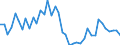 Indicator: Housing Inventory: Active Listing Count: ed by Building Permits for Stafford County, VA
