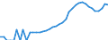 Indicator: Housing Inventory: Active Listing Count: unty, VA