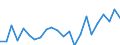 Indicator: Housing Inventory: Active Listing Count: y, VA