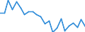 Indicator: Housing Inventory: Active Listing Count: tafford County, VA