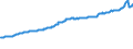 Indicator: Housing Inventory: Active Listing Count: l Industries in Stafford County, VA