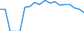 Indicator: Housing Inventory: Active Listing Count: enses Known to Law Enforcement in Stafford County, VA (DISCONTINUED)