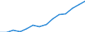 Indicator: Housing Inventory: Active Listing Count: imate) in Stafford County, VA
