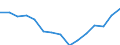 Indicator: Housing Inventory: Active Listing Count: r Stafford County, VA