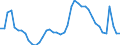 Indicator: Housing Inventory: Active Listing Count: A
