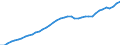 Indicator: Housing Inventory: Active Listing Count: , VA