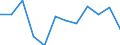 Indicator: Housing Inventory: Active Listing Count: year estimate) for Stafford County, VA (DISCONTINUED)