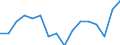 Indicator: Housing Inventory: Active Listing Count: g in Stafford County, VA
