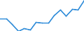 Indicator: Housing Inventory: Active Listing Count: (5-year estimate) Index for Stafford County, VA