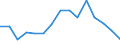 Indicator: Housing Inventory: Active Listing Count: as a Percentage of Households with Children (5-year estimate) in Stafford County, VA