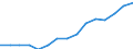 Indicator: Housing Inventory: Active Listing Count: eted an Associate's Degree or Higher (5-year estimate) in Stafford County, VA