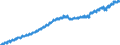 Indicator: Housing Inventory: Active Listing Count: , VA