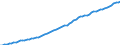 Indicator: Housing Inventory: Active Listing Count: VA