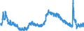 Indicator: Housing Inventory: Active Listing Count: A