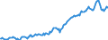 Indicator: Housing Inventory: Average Listing Price: in Stafford County, VA