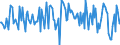 Indicator: Housing Inventory: Average Listing Price: Month-Over-Month in Stafford County, VA