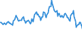 Indicator: Housing Inventory: Average Listing Price: Year-Over-Year in Stafford County, VA