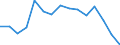 Indicator: Population Estimate,: Total, Not Hispanic or Latino, Native Hawaiian and Other Pacific Islander Alone (5-year estimate) in Stafford County, VA