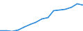 Indicator: Population Estimate,: Total, Not Hispanic or Latino, Two or More Races, Two Races Excluding Some Other Race, and Three or More Races (5-year estimate) in Stafford County, VA