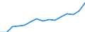 Indicator: Population Estimate,: Total, Hispanic or Latino, Some Other Race Alone (5-year estimate) in Stafford County, VA