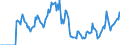 Indicator: Market Hotness:: Demand Score in Stafford County, VA