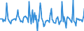 Indicator: Market Hotness:: Listing Views per Property in Stafford County, VA