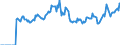 Indicator: Market Hotness:: Page View Count per Property Versus the United States in Stafford County, VA