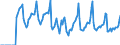 Indicator: Market Hotness:: Median Days on Market in Stafford County, VA