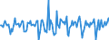 Indicator: Market Hotness:: Median Days on Market in Stafford County, VA