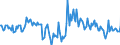 Indicator: Market Hotness:: Median Days on Market in Stafford County, VA