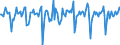 Indicator: Market Hotness:: Median Days on Market in Stafford County, VA
