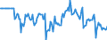 Indicator: Market Hotness:: Median Days on Market Versus the United States in Stafford County, VA