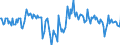 Indicator: Market Hotness:: Median Days on Market Day in Stafford County, VA