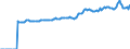 Indicator: Market Hotness:: Median Listing Price in Stafford County, VA