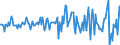 Indicator: Market Hotness:: Median Listing Price in Stafford County, VA