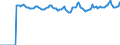 Indicator: Market Hotness:: Median Listing Price Versus the United States in Stafford County, VA
