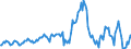 Indicator: Market Hotness:: Median Listing Price in Stafford County, VA