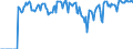 Indicator: Market Hotness:: Supply Score in Stafford County, VA